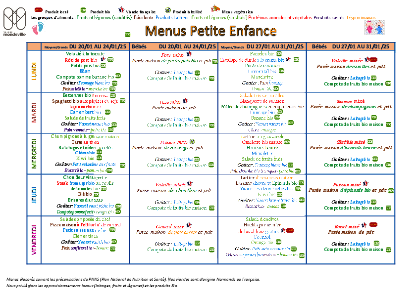 Menus du 20 au 31 janvier 2025